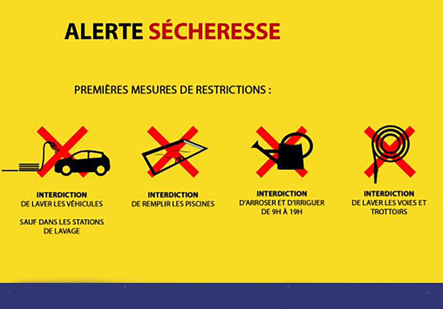 restriction eau