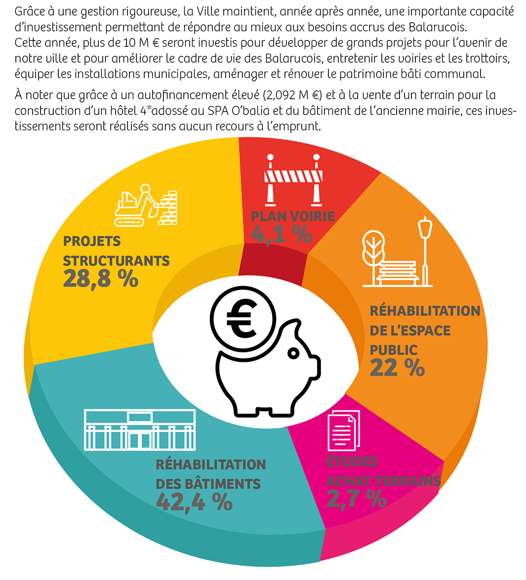 dépenses investissement 2026