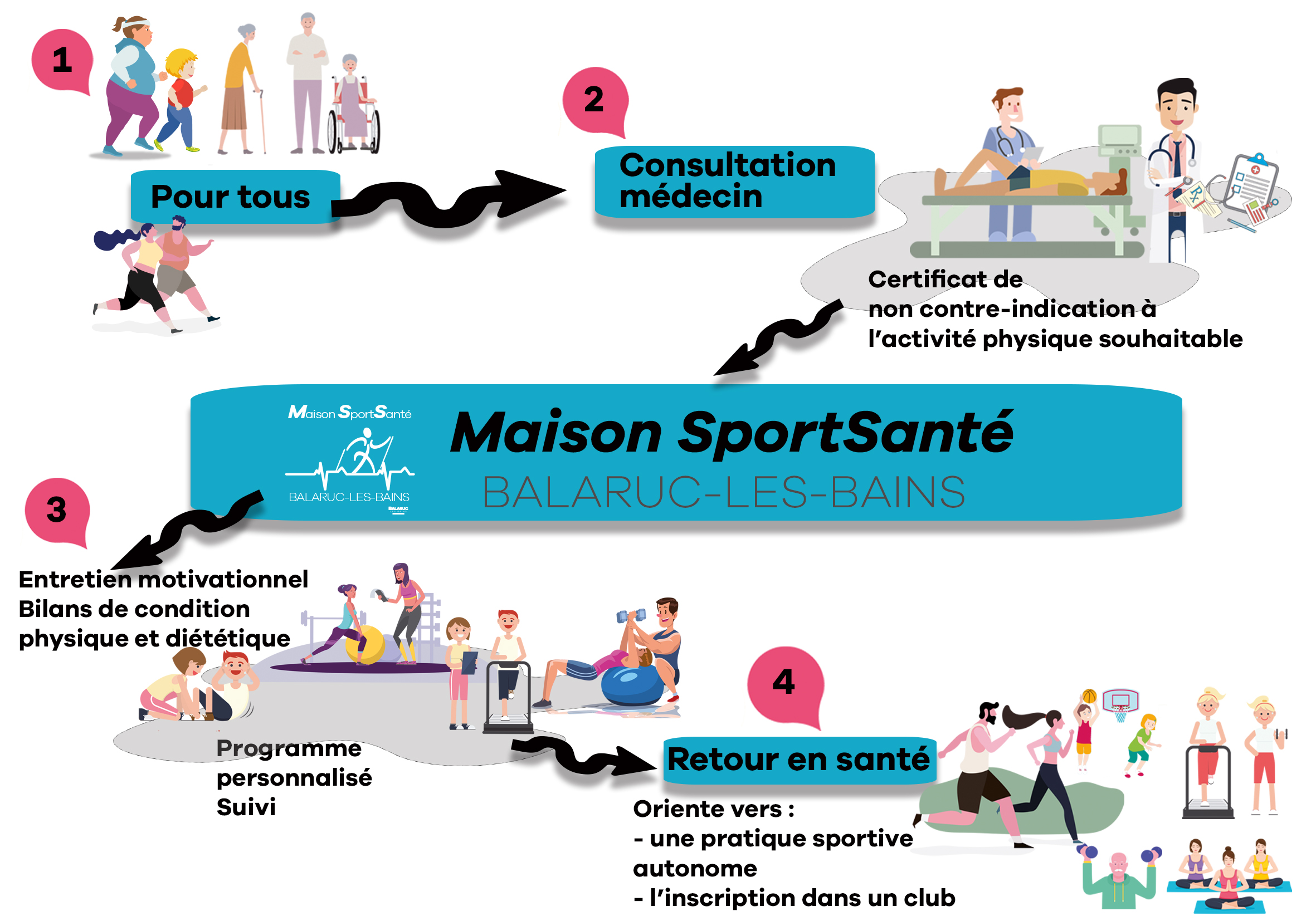 parcours MSS 