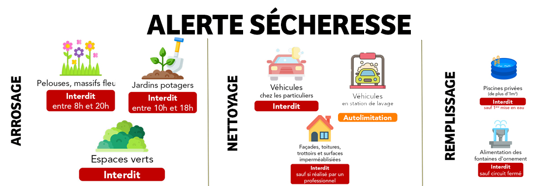 restrictions secheresse