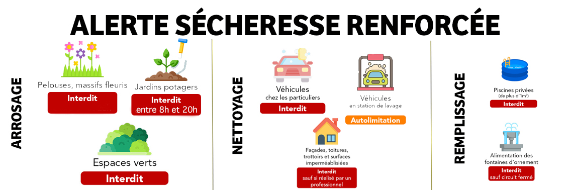 interdictions sécheresse