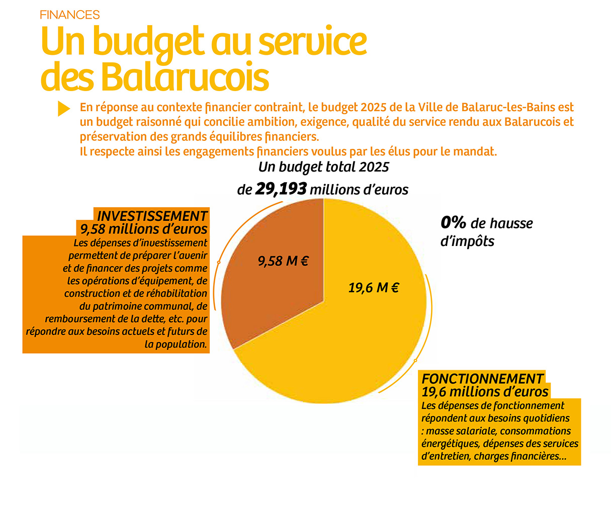 budget 2025