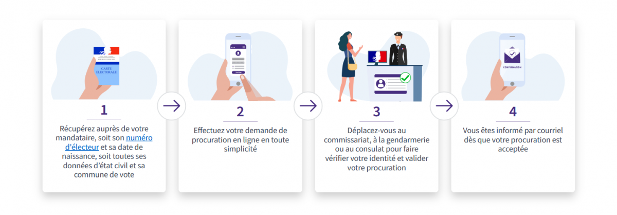 vote par procuration