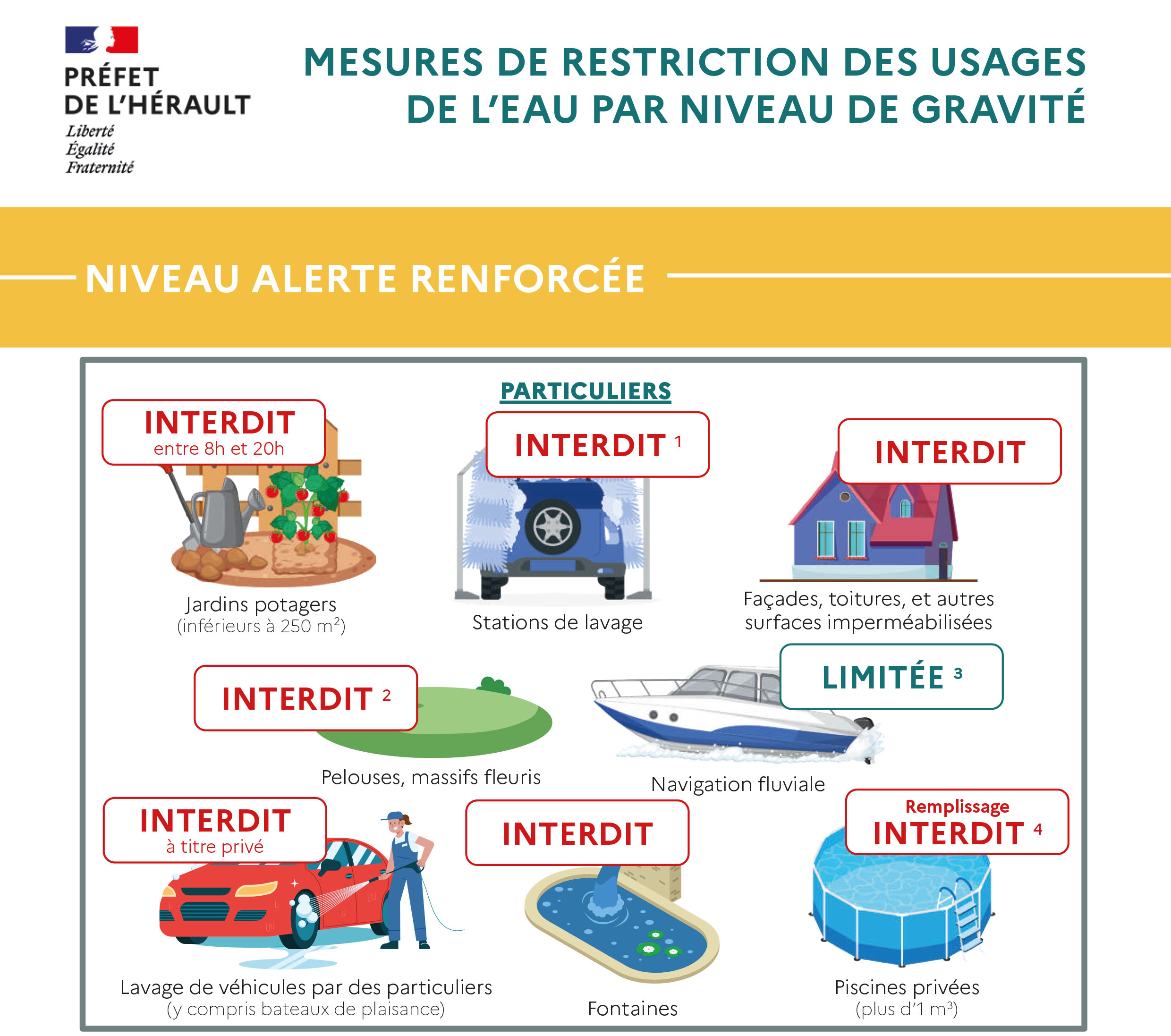 mesures secheresse